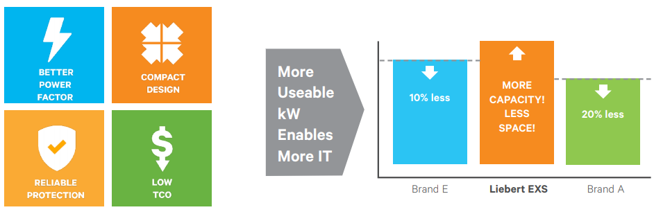 Ideally Suited For Powering a Variety of IT Systems