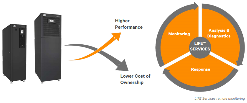 Liebert EXS UPS Performance and Costs Control