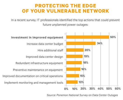 Protecting the Edge of Your Vulnerable Network