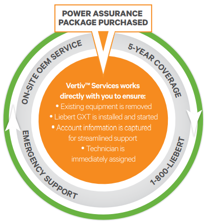 Power Assurance Package Purchased