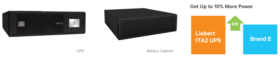 High Power Density