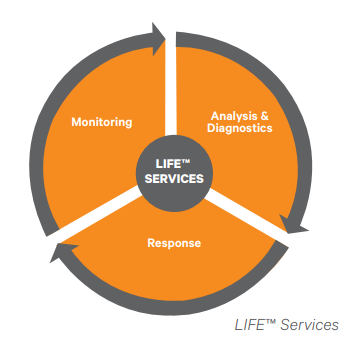 LIFE Services