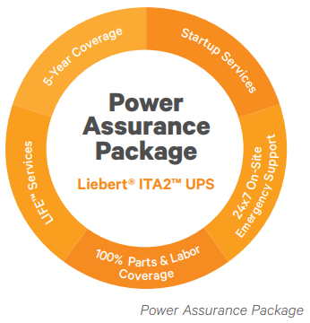 Power Assurance Package