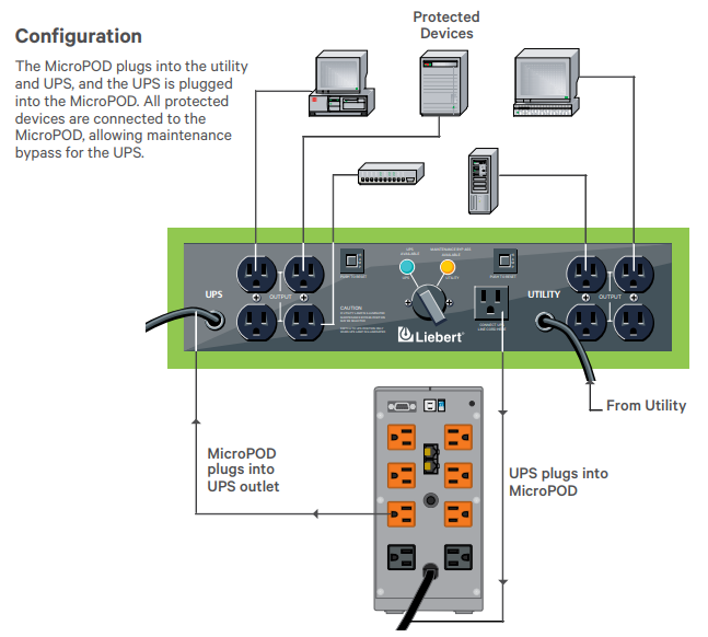 Configuration