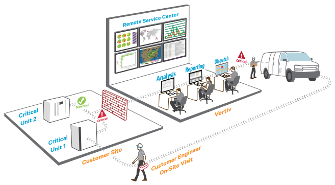 LIFE Services