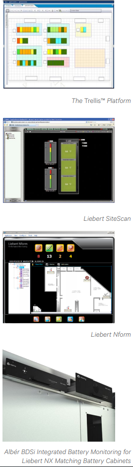 Simple and Comprehensive Monitoring