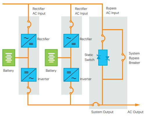 N+1 Parallel Configuration - Up To 6 Modules