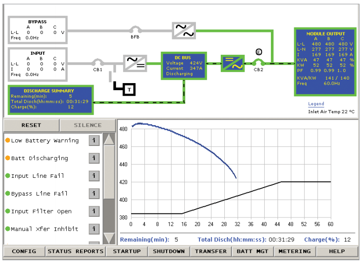 Integrated Control And Monitoring Main Display Screen