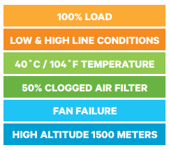 Liebert NXL UPS Stack-Up Performance