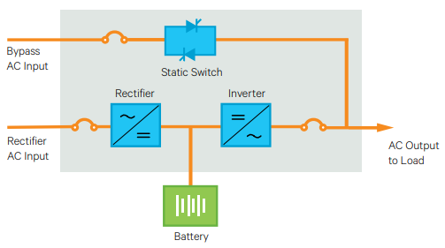 Single-Module Configuration