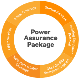 Power Assurance Package