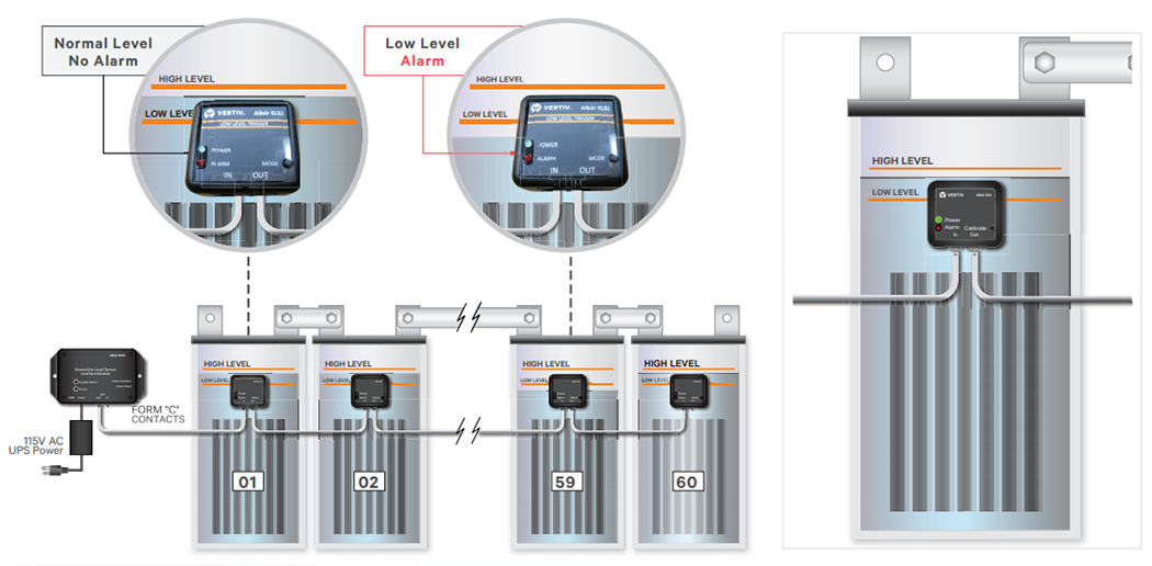 ELS2 Electrolyte Level Sensor