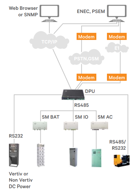 EnergyMaster Site Controller Diagram