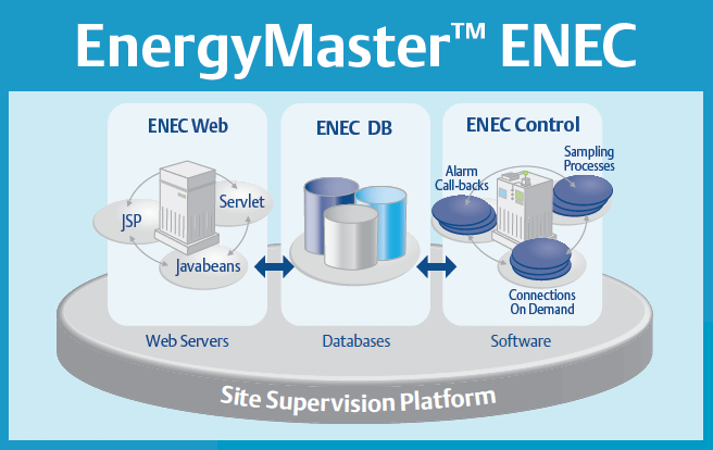 EnergyMaster ENEC Remote Monitoring