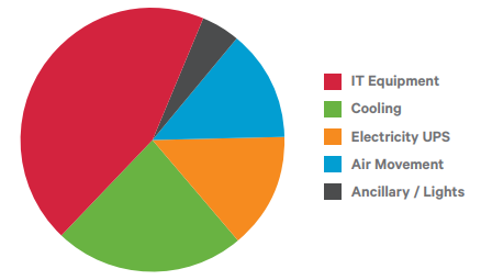 Trellis Platform Energy Manager Solution