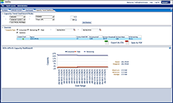 power system manager capacity trend dashboard