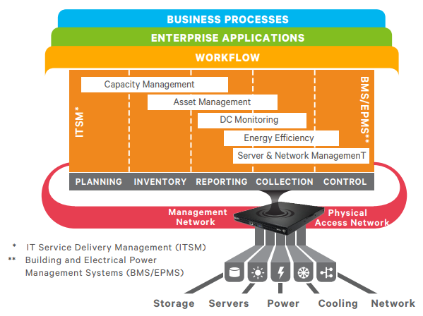 Solution Architecture