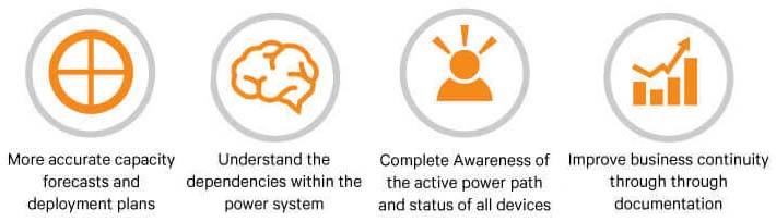 Trellis Power System Manager