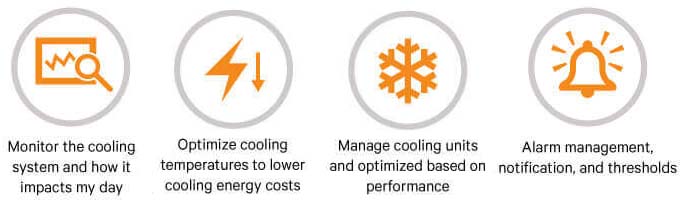 Trellis Thermal System Manager