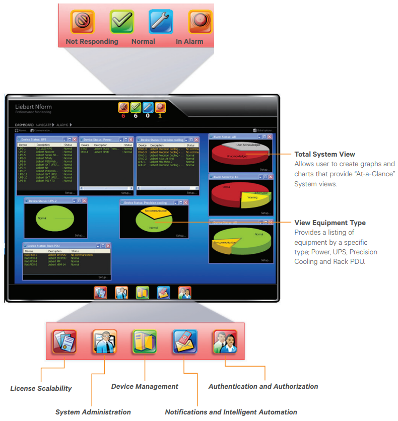 Liebert Nform Dashboard