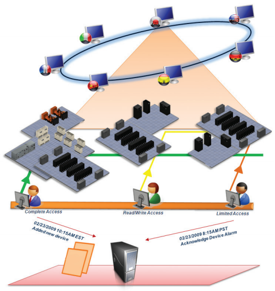 Advanced Integrated System Features