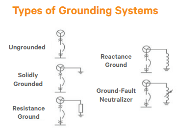 Types of Grounding Systems