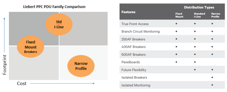 Meeting Demands for Capacity, Footprint, Flexibility and Cost
