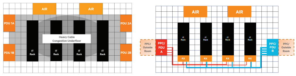 Power Distribution Best Practices