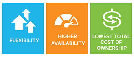 Flexibility, Higher Availability, Lowest Total Cost Of Ownership
