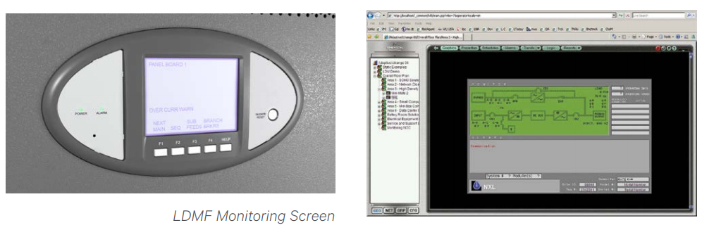 System Monitoring