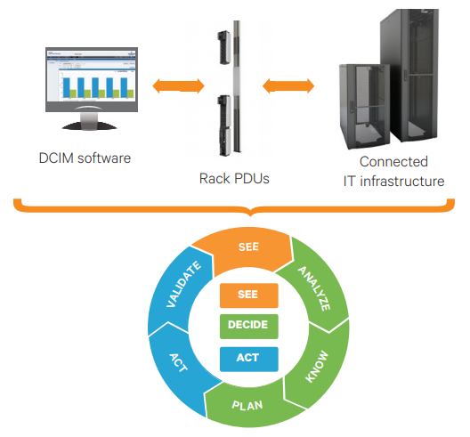 Enhance Business Agility, Eff iciency and Availability with Vertiv Rack PDUs