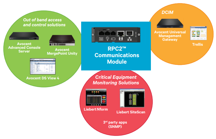 Leveraging Your Rack PDU Investment