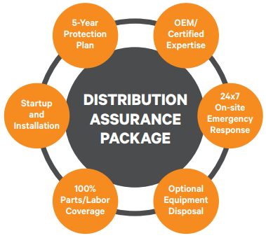 Ensure power system availability with expert support for Vertiv Geist rPDUs