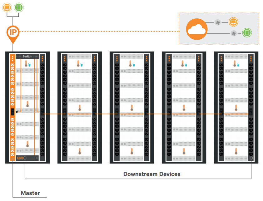 Plug-N-Play Data Center Infrastructure Enabling Lightnigh Fast Deployments