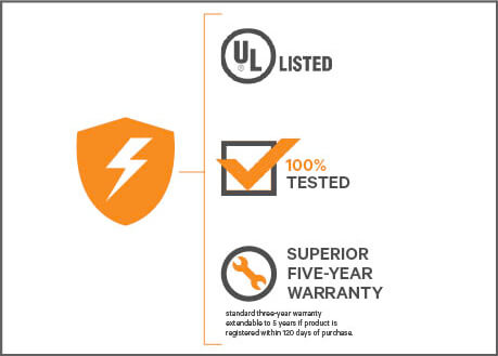 ul listed