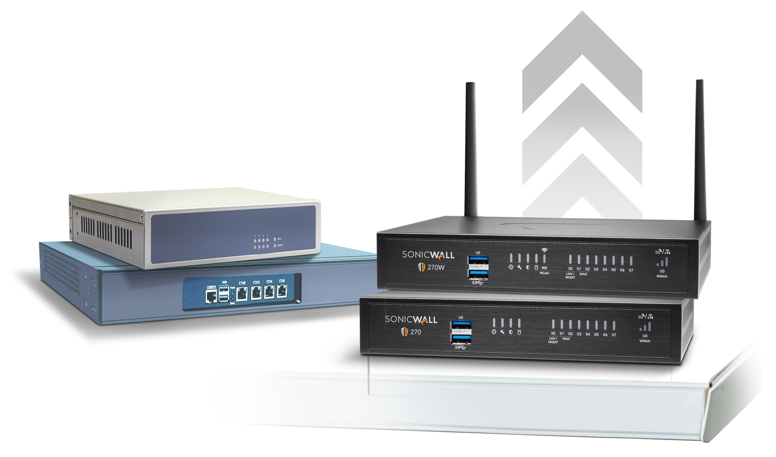 SonicWall