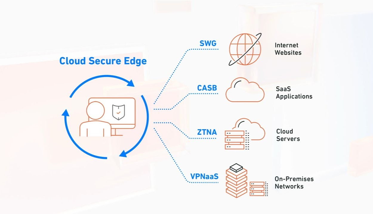 Cloud Secure Edge video thumbnail