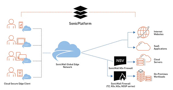 cse_diagrm_for_Firewall connector