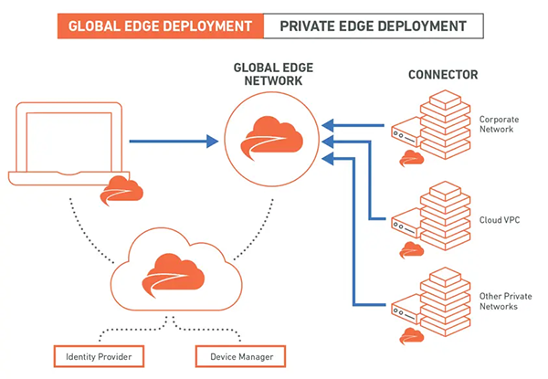 cse_diagrm_for_web-secure-private_access