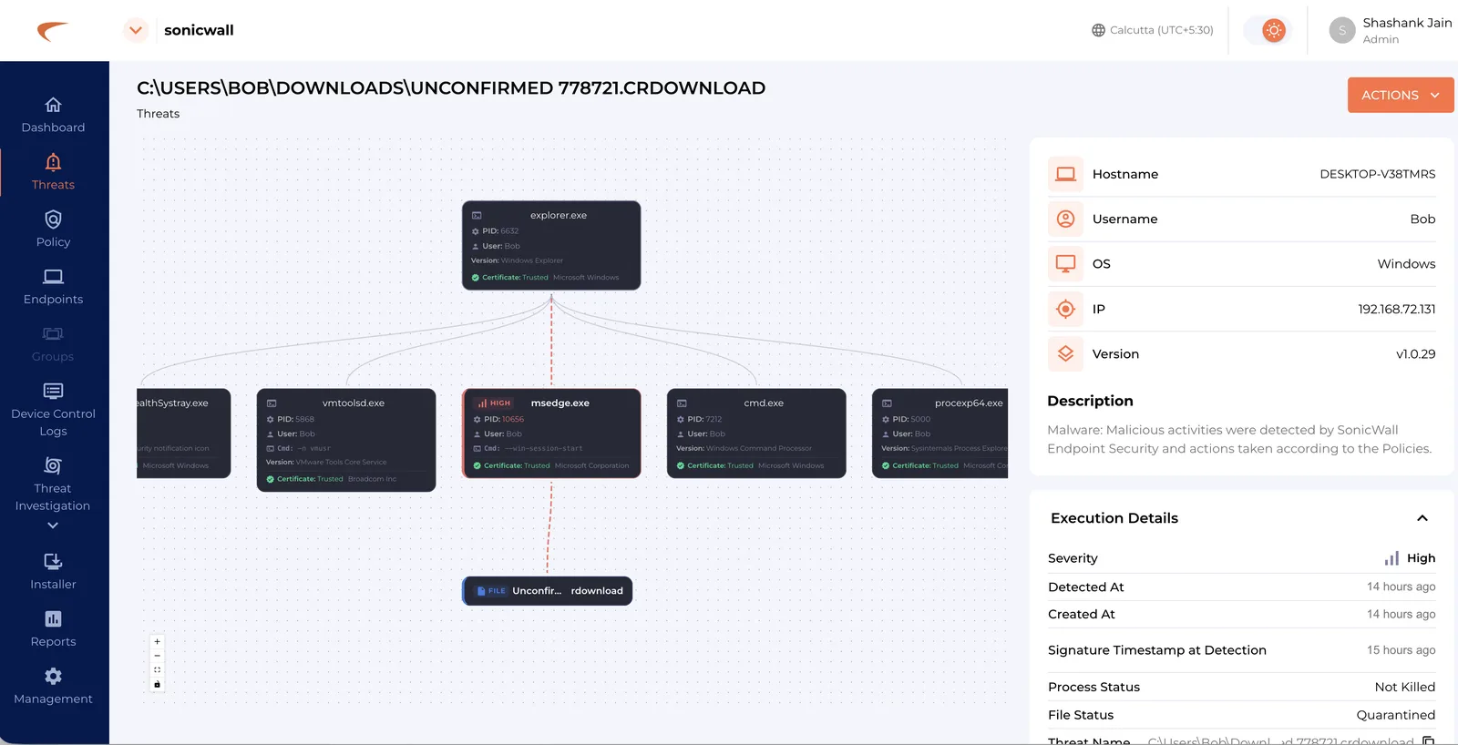 SonicWall Endpoint Security threat investigation view with a process tree for a detected threat, host details and execution details