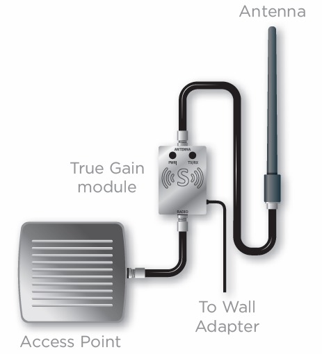 nCap Indoor Installation Diagram