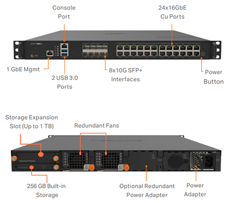 SonicWall NSa 4800 Network Security Appliance