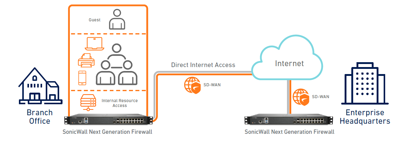 deployment options – NSa series at-a-glance