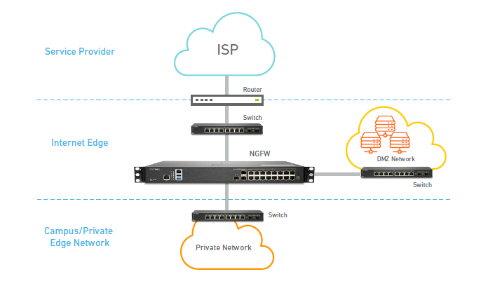 deployment options – NSa series at-a-glance