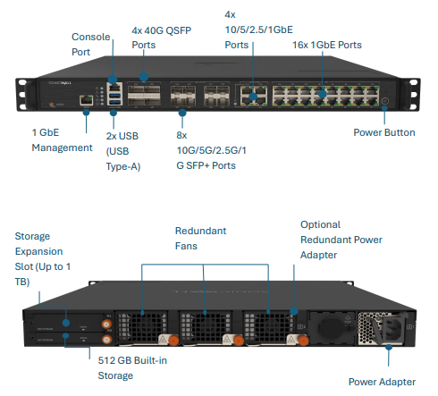 SonicWall NSa 6800 Network Security Appliance