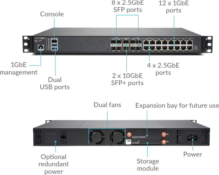 SonicWall NSa 3650 Interface