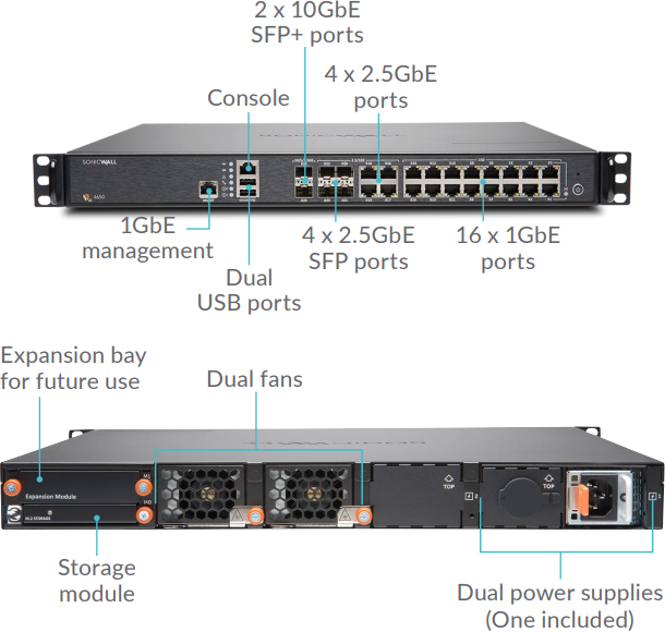 SonicWall NSa 4650 Interface