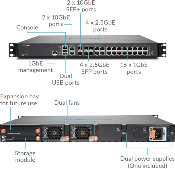 SonicWall NSa 5650 Interface