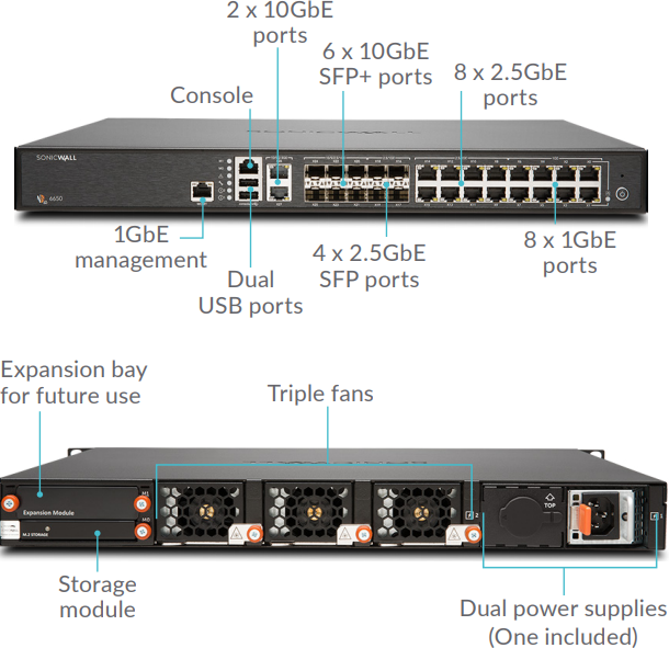 SonicWall NSa 6650 Interface
