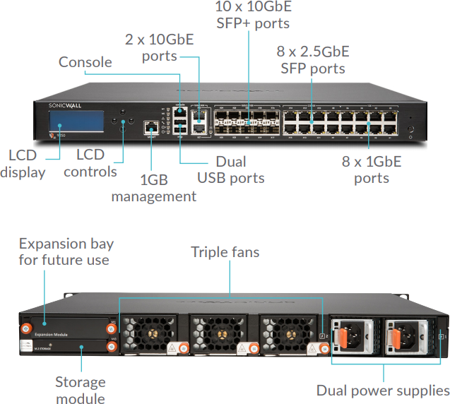 SonicWall NSa 9250-9650 Interface